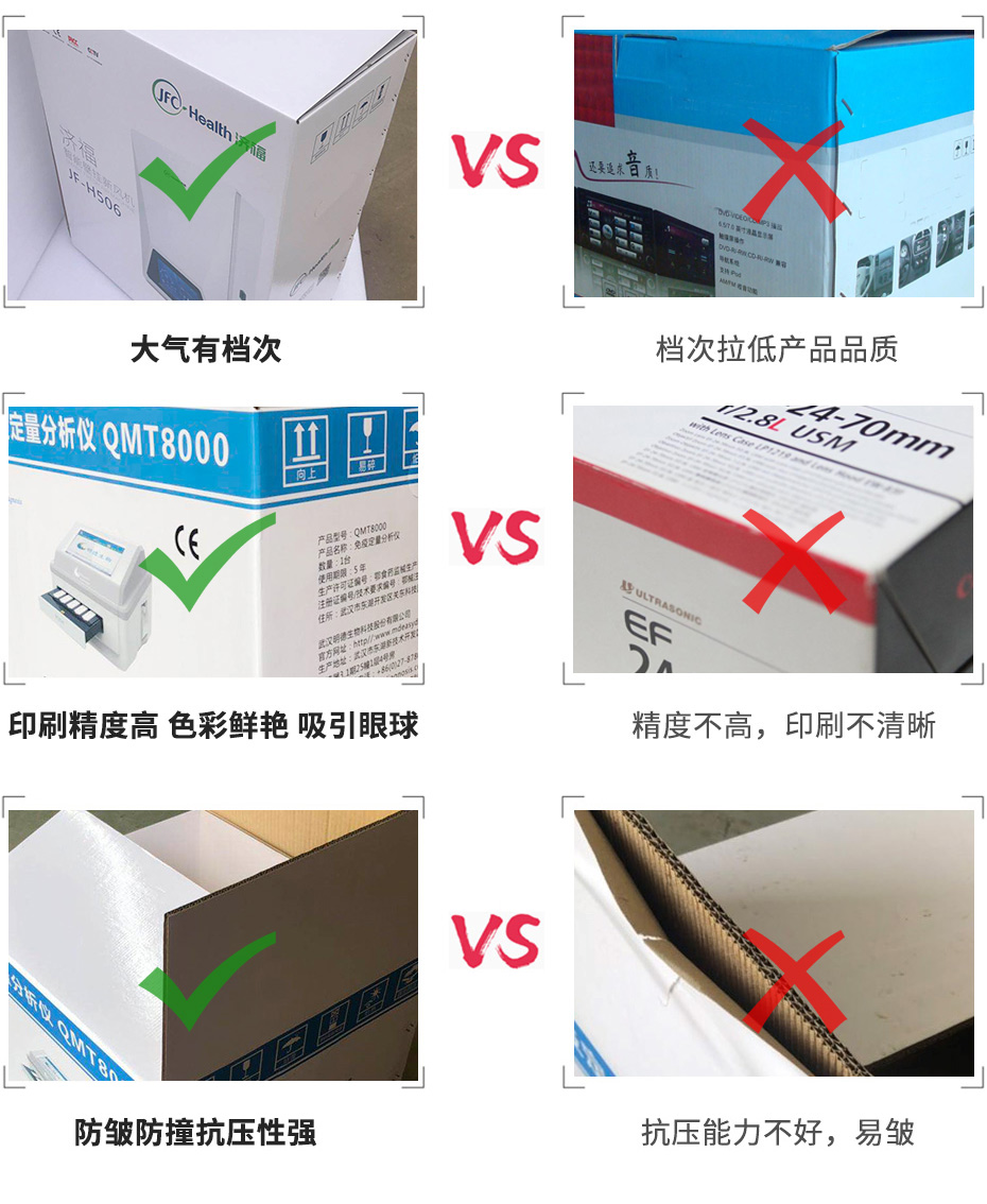鼎屹包裝對(duì)比